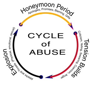 thumbnail_cycle_of_abuse